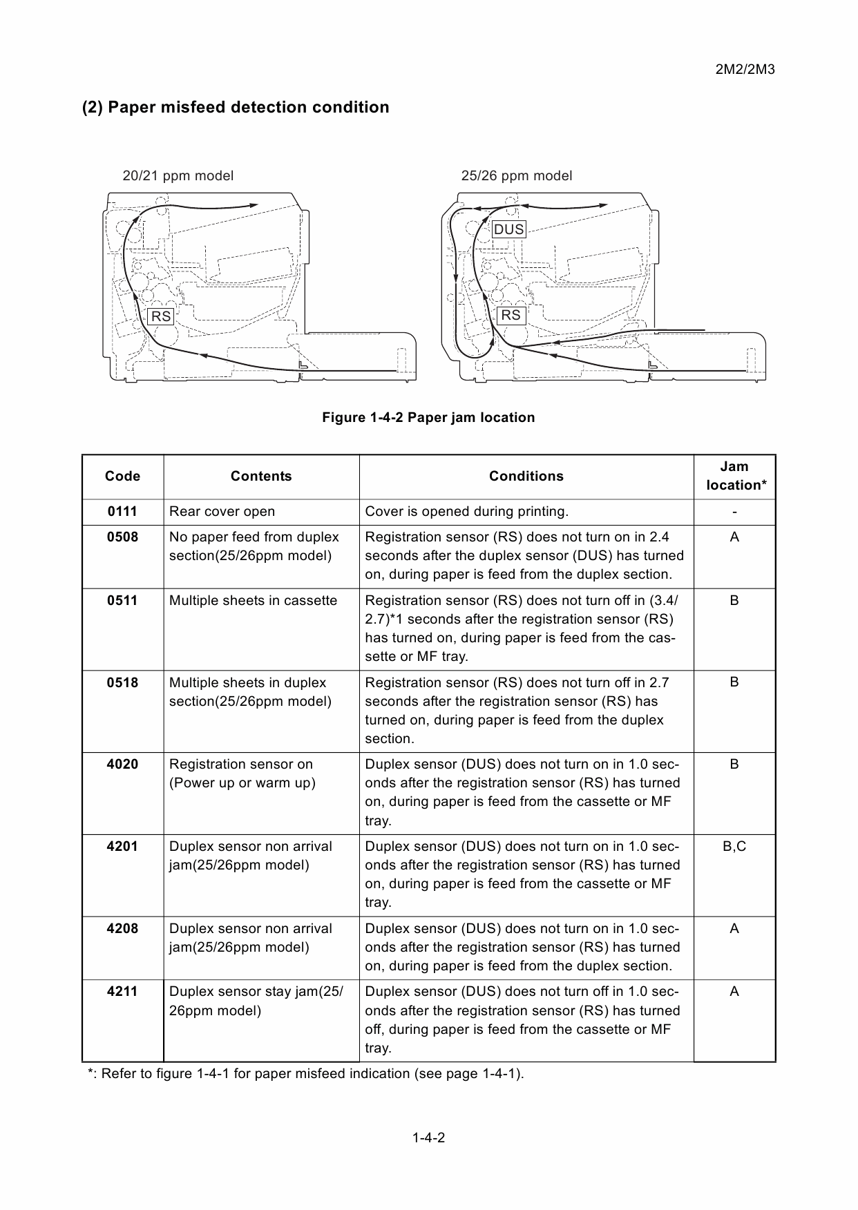 KYOCERA LaserPrinter FS-1040 1060DN Service Manual-4